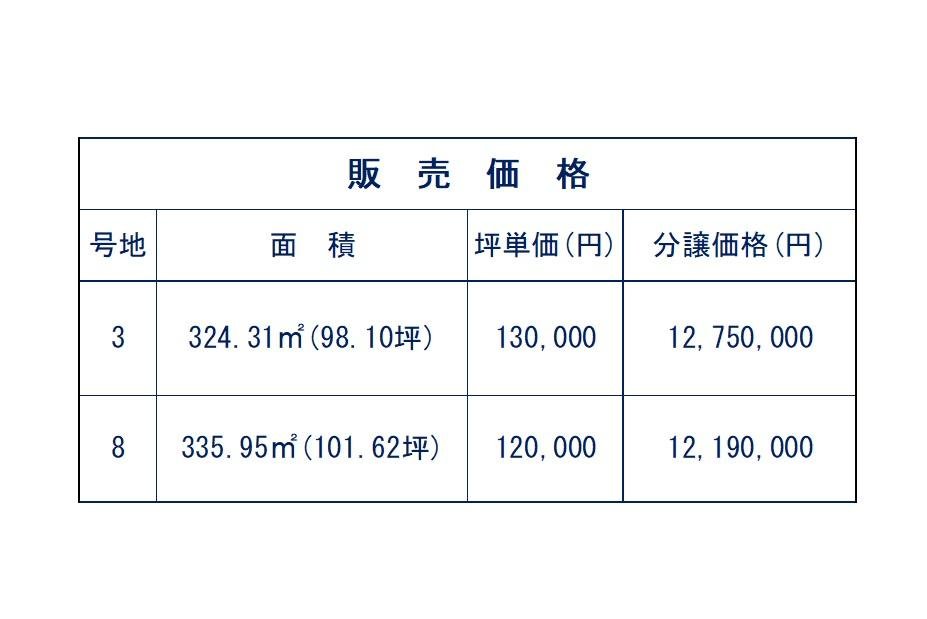 R6.8.30価格表(草江Ⅲ)