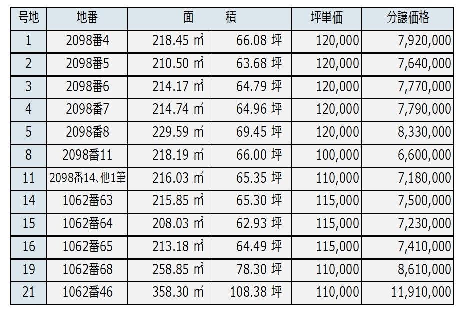 R6.12.19価格表